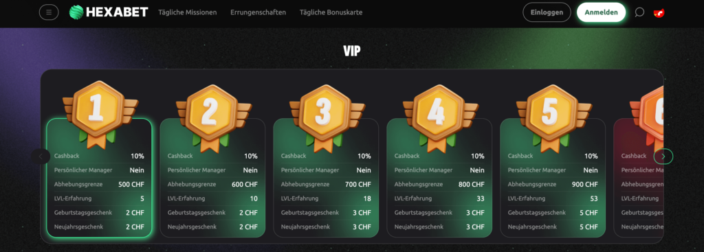 Hexabet VIP